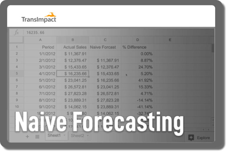 Naive Forecasting Method Calculations